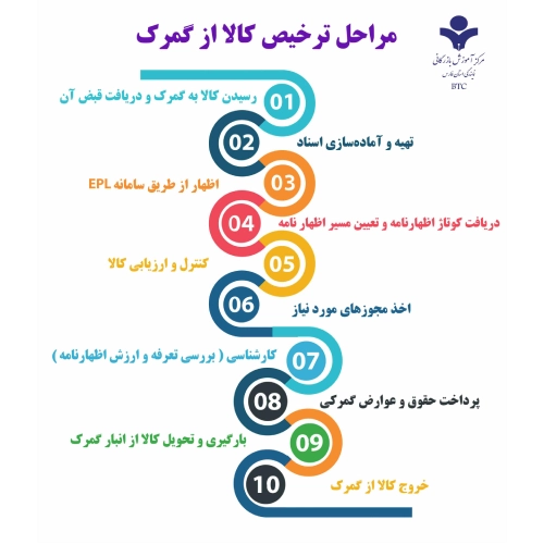 آموزش آفلاین امور گمرکی و ترخیص کالا